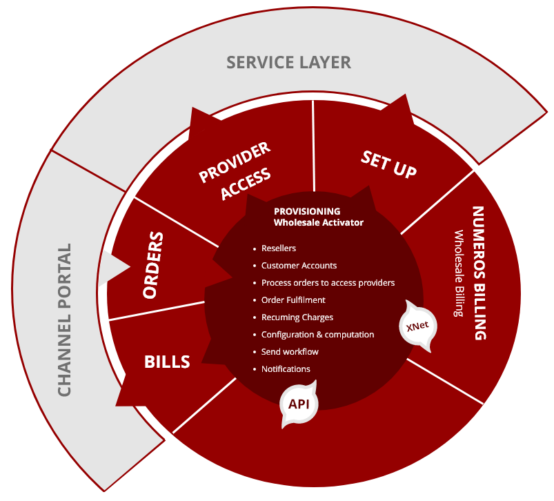 Reference Architecture Parameters