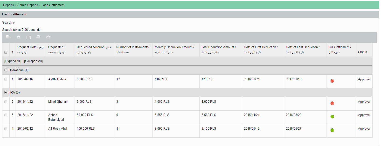 Loans report based on their settlement status for different departments