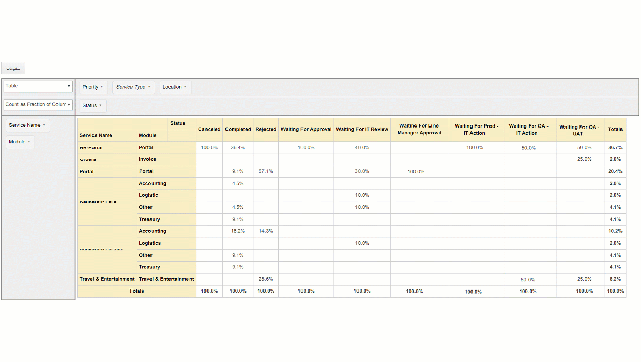 System forms